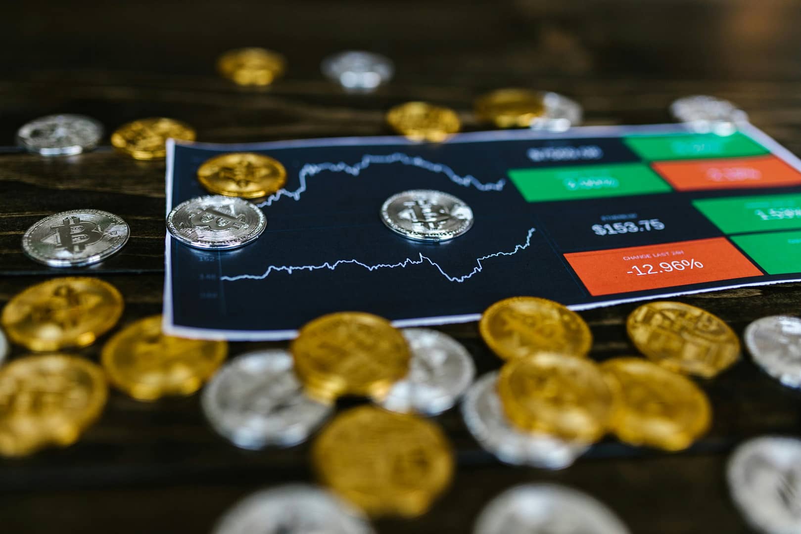 fintechzoom.com crypto market cap